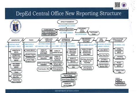 deped central office|mpsdo blogspot.